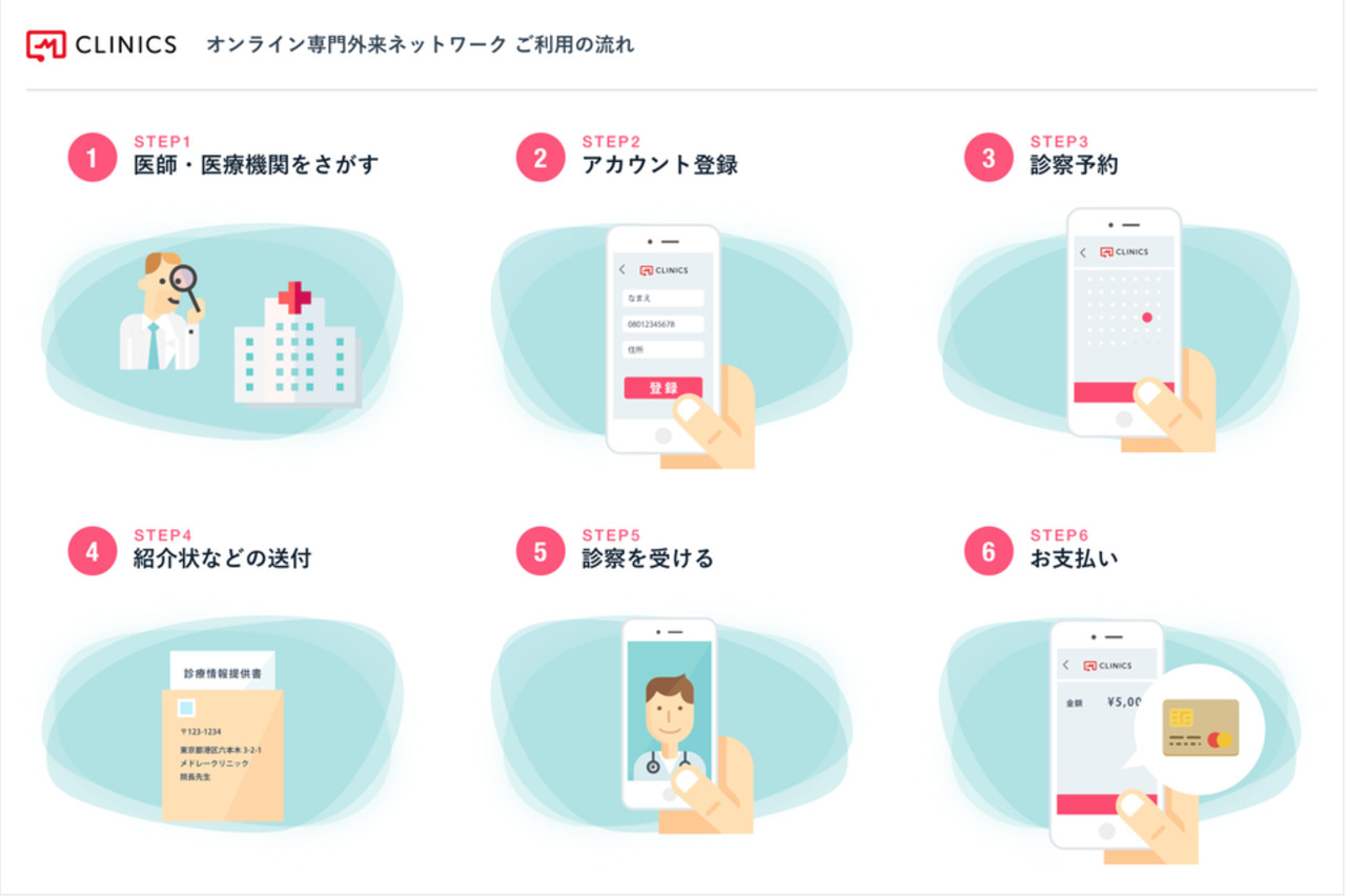 オンライン専門外来ネットワークの概要