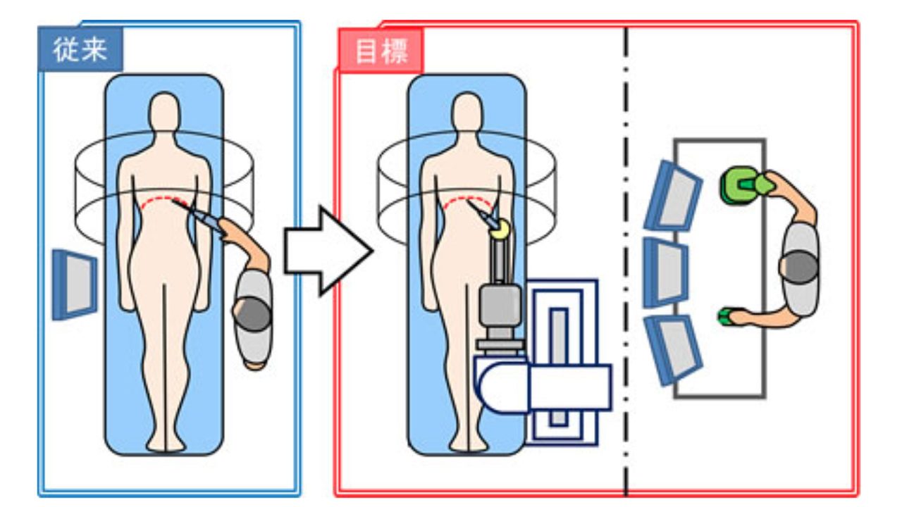 中国手技療法  帳  軍 トランジスタ技術 2025年7月号 | トランジスタ技術編集部 |本