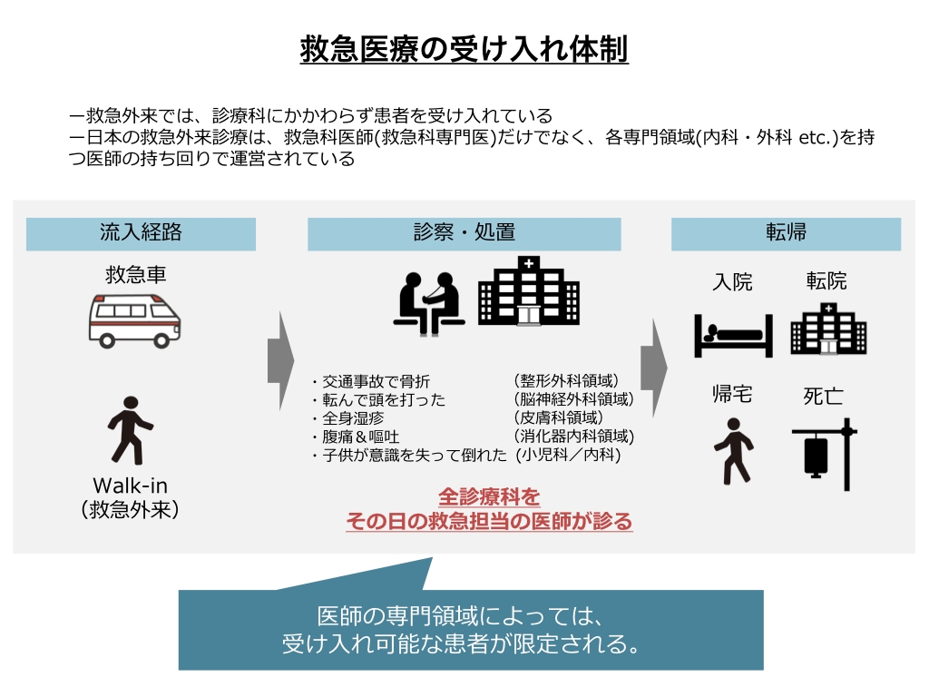 救急 搬送 診療 料