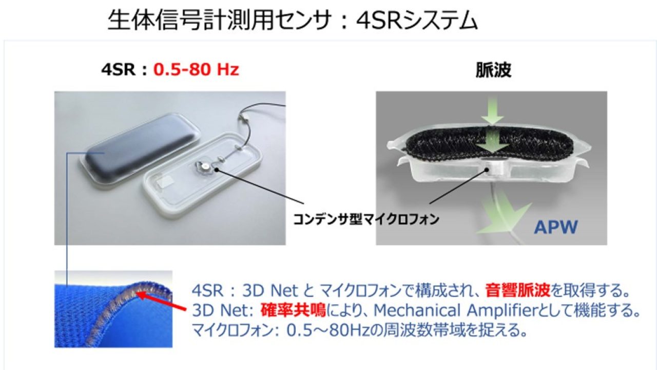 新開発の「音響センサー」で心尖拍動図と相関性のある波形取得を